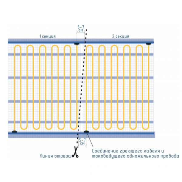 Секции тёплого пола РИМ LIGHT-70 - 140Вт/0.91м² на отрез